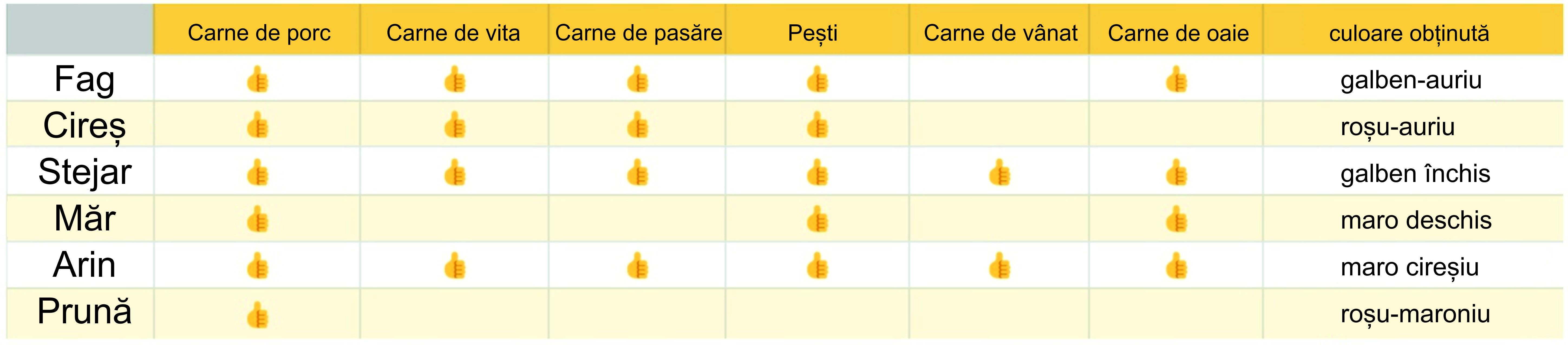 uneltemacelar